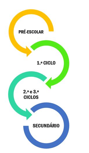 Agrupamento De Escolas Francisco De Holanda - Ensino Profissional Da